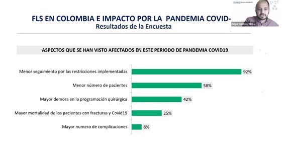 Colombia FLS Café