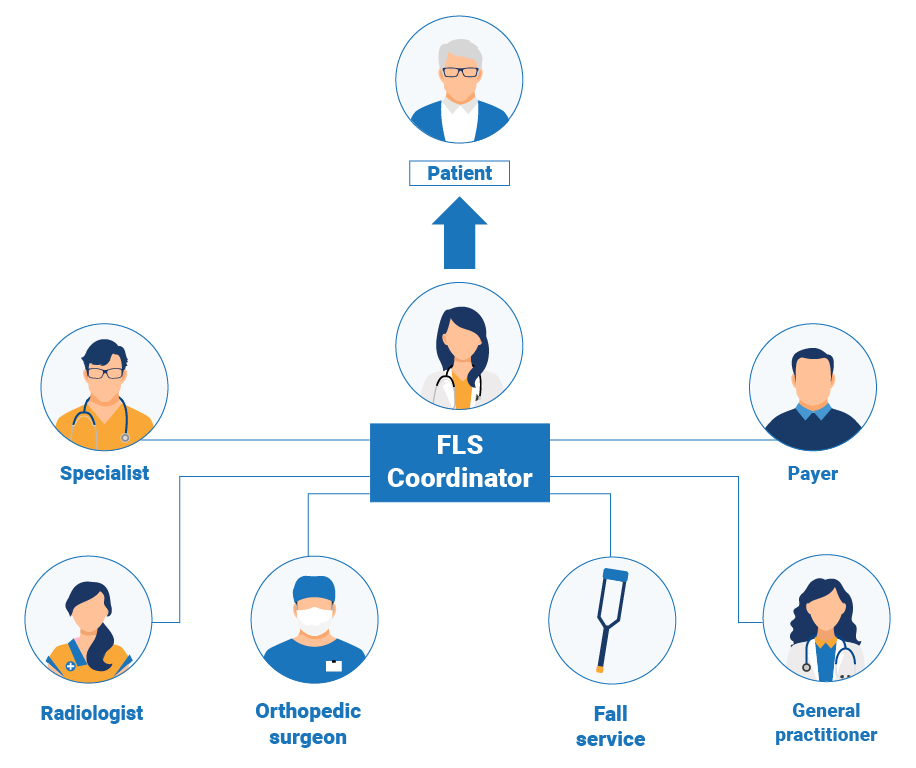 FLS structure