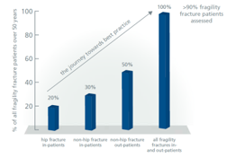 Systematic approaches to Case-Finding PAtients graph