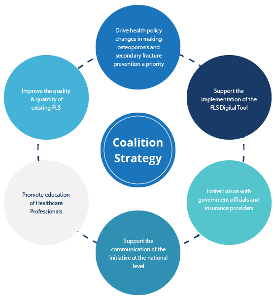 Coalition Strategy